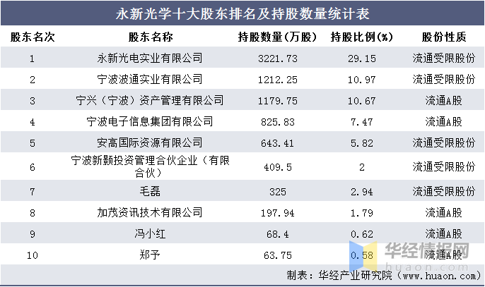 第1519页