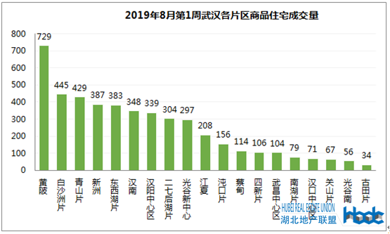 武汉青山房价最新消息