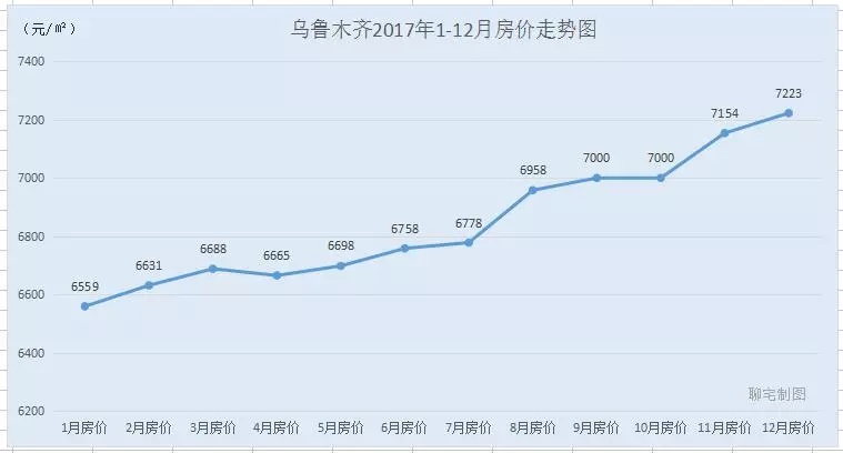 天津房价最新走势