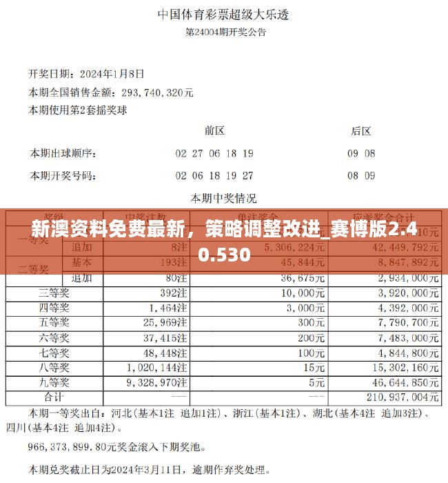 新澳精准资料免费提供最新版,效率评估方案_管理版38.655