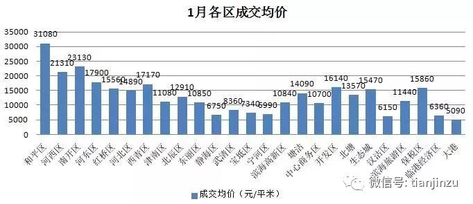 宝坻二手房房价最新消息