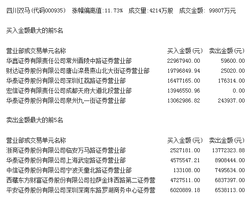 四川双马股票最新公告