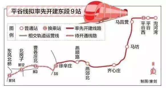 燕郊通地铁的最新消息