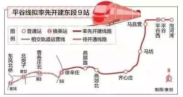 平谷城铁最新消息站点