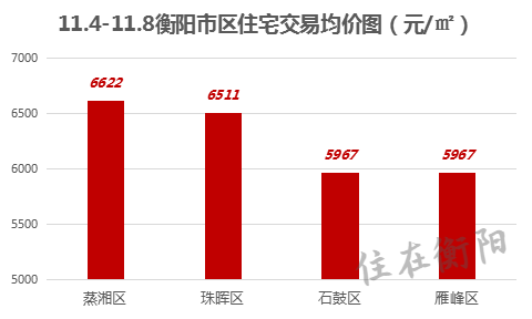 衡阳市房价最新动态，科技重塑居住梦想，智能生活触手可及