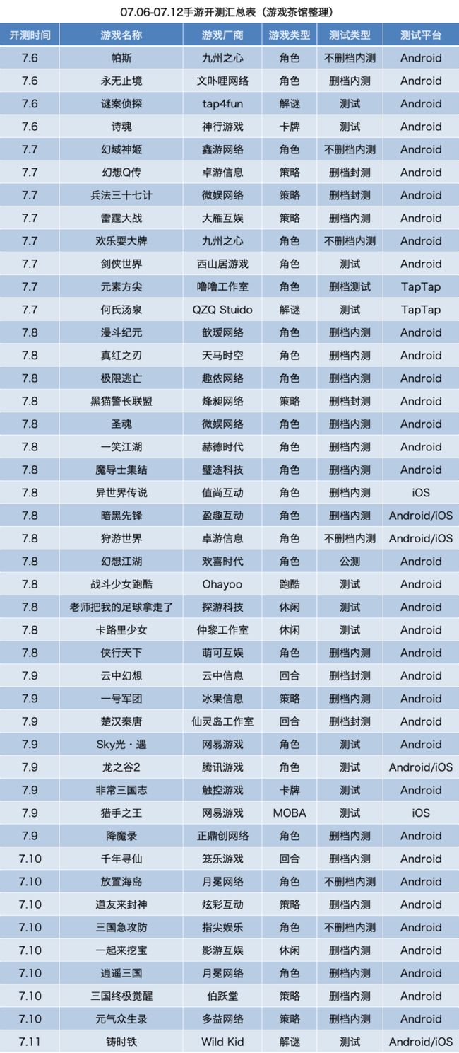 最新的手游开测时间表